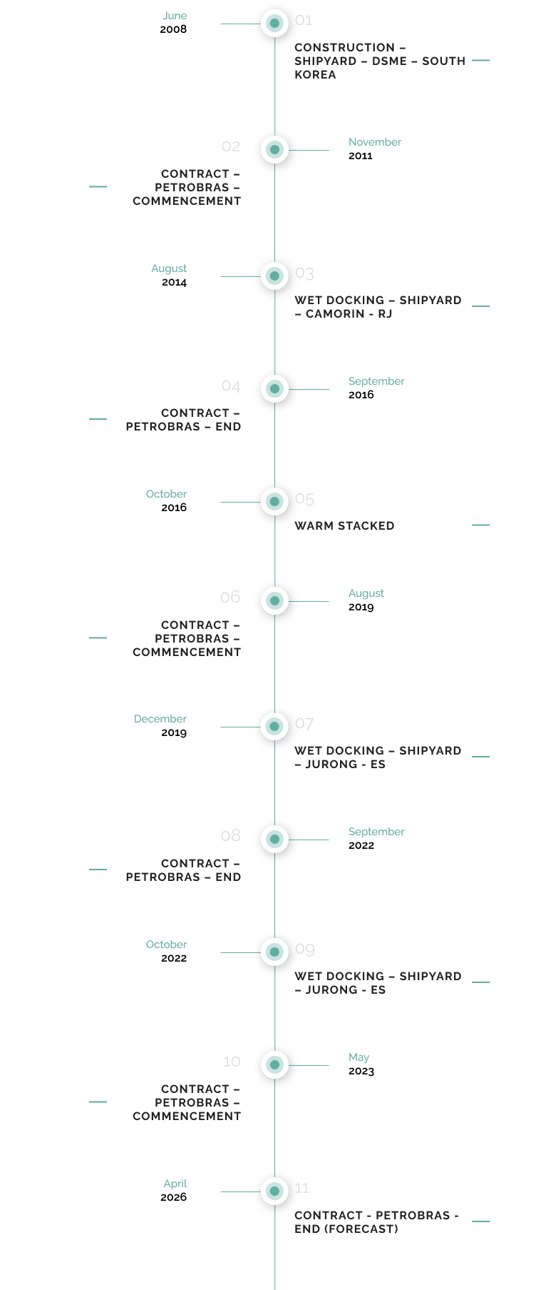 Carolina Unit Contract History