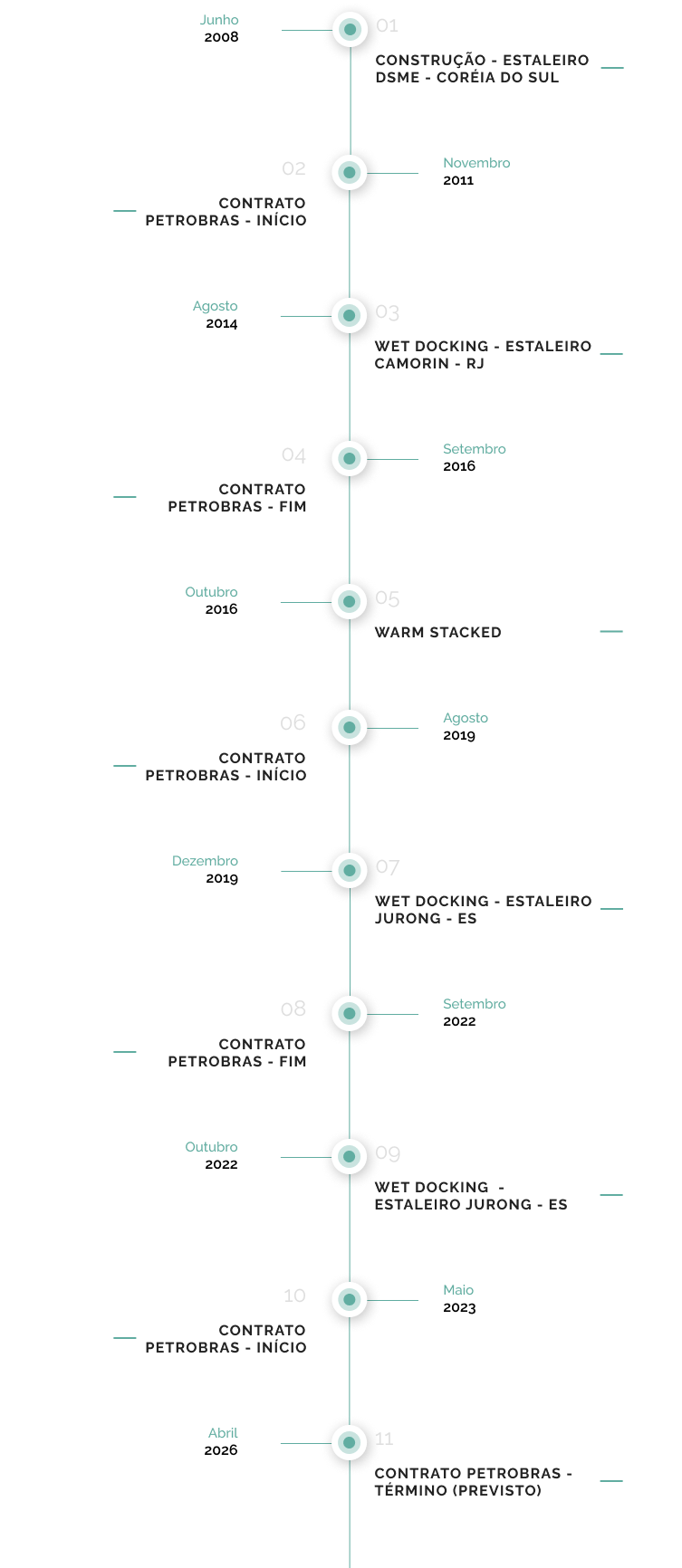 Carolina Unit Contract History