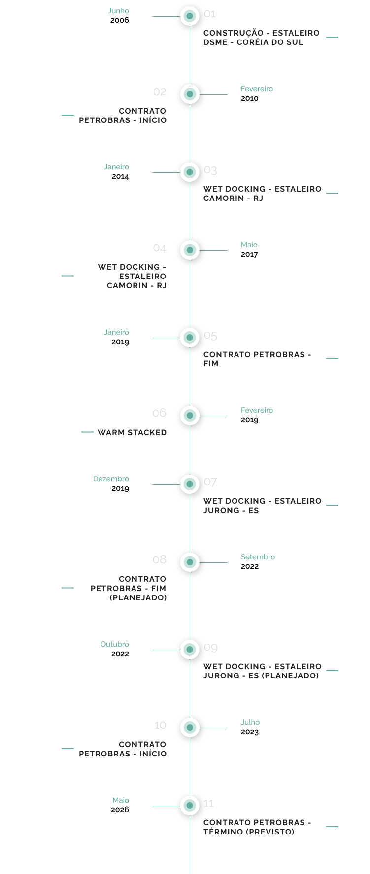 Victoria Unit Contract History